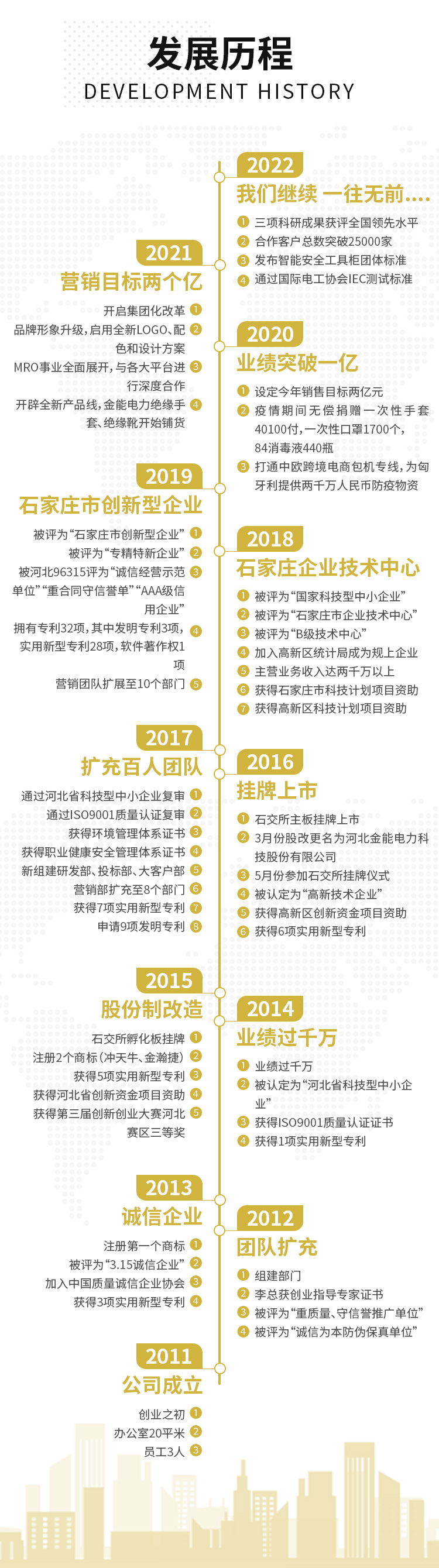 企业发展历程